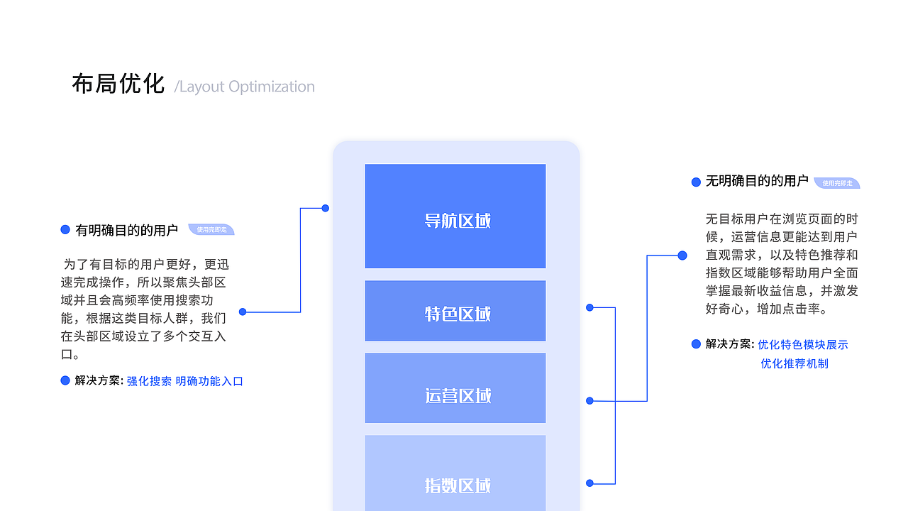 UI作品集（图ZMjI1NTMxMTA4） - APP界面 - 站酷设计师活到三千岁原创素材 - 站酷ZCOOL