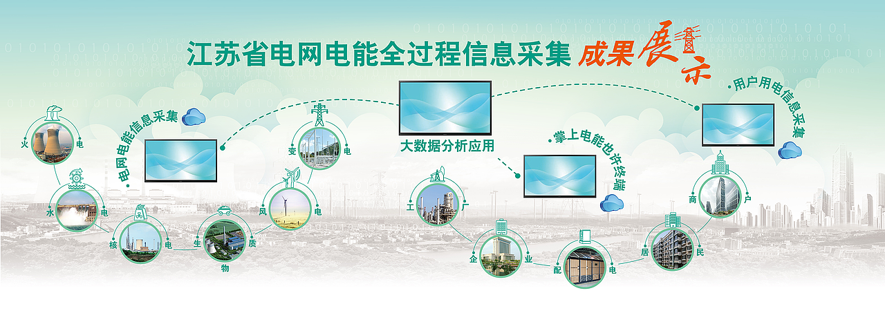 电网电能全过程（图ZMzkyMjgzODQ=） - 信息图表 - 站酷设计师限量版宅女原创素材 - 站酷ZCOOL