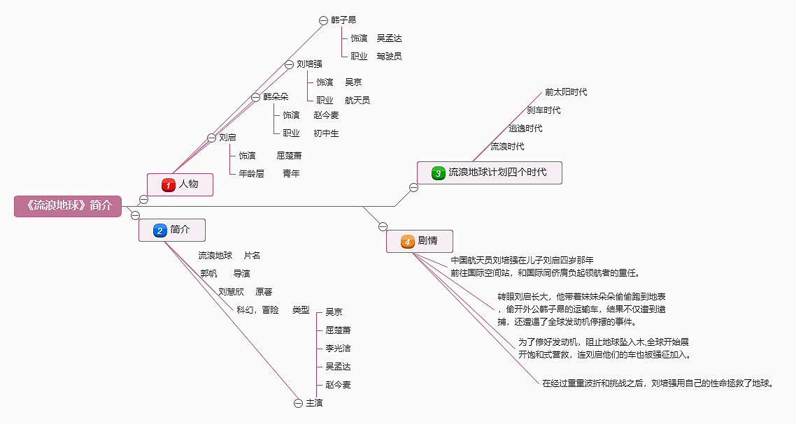 《流浪地球》简介--迅捷画图|平面|其他平面|思维导图模板_原创作品