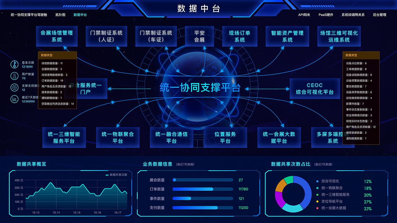 4K大屏（图ZMjA4MjAzOTMy） - 其他网页 - 站酷设计师吃饭吊吊的原创素材 - 站酷ZCOOL