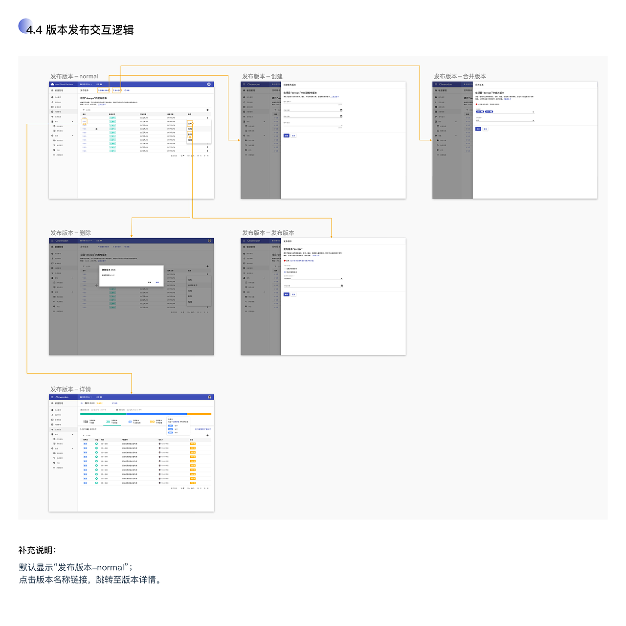 交互设计说明（图ZMTYzMDQ2OTg0） - 交互/UE - 站酷设计师maywen723原创素材 - 站酷ZCOOL