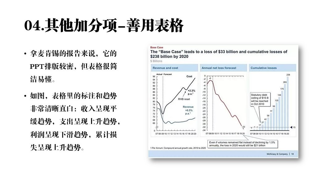 制作有逻辑的幻灯片