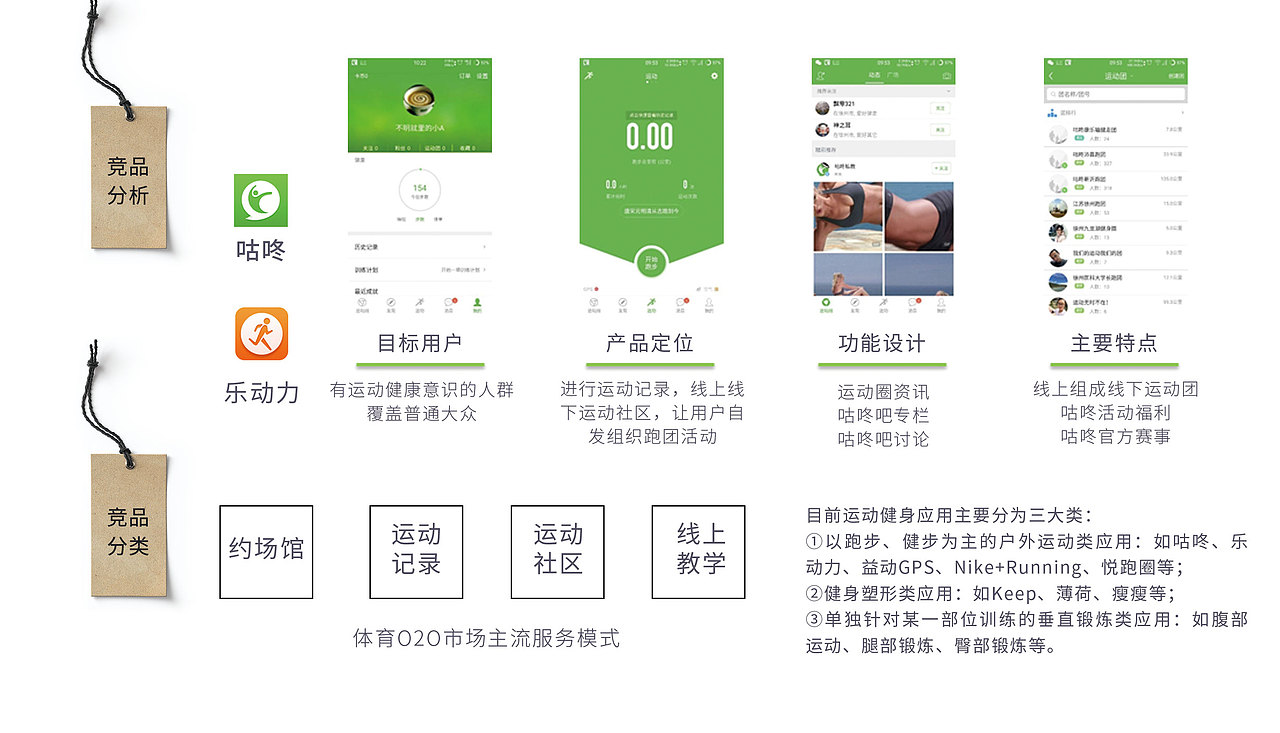 平面视觉设计作品集（图ZMTIwODI0ODQ0） - APP界面 - 站酷设计师Ryan_黄豆原创素材 - 站酷ZCOOL