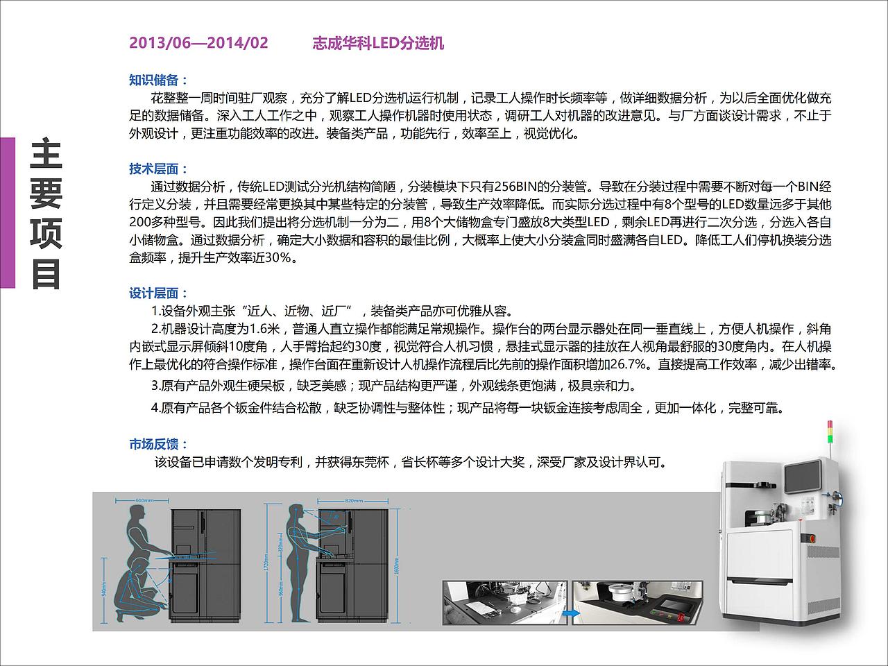 设计作品集01获奖部分（图ZMTU0NjA4MjQ4） - 电子产品 - 站酷设计师MZWDesign原创素材 - 站酷ZCOOL