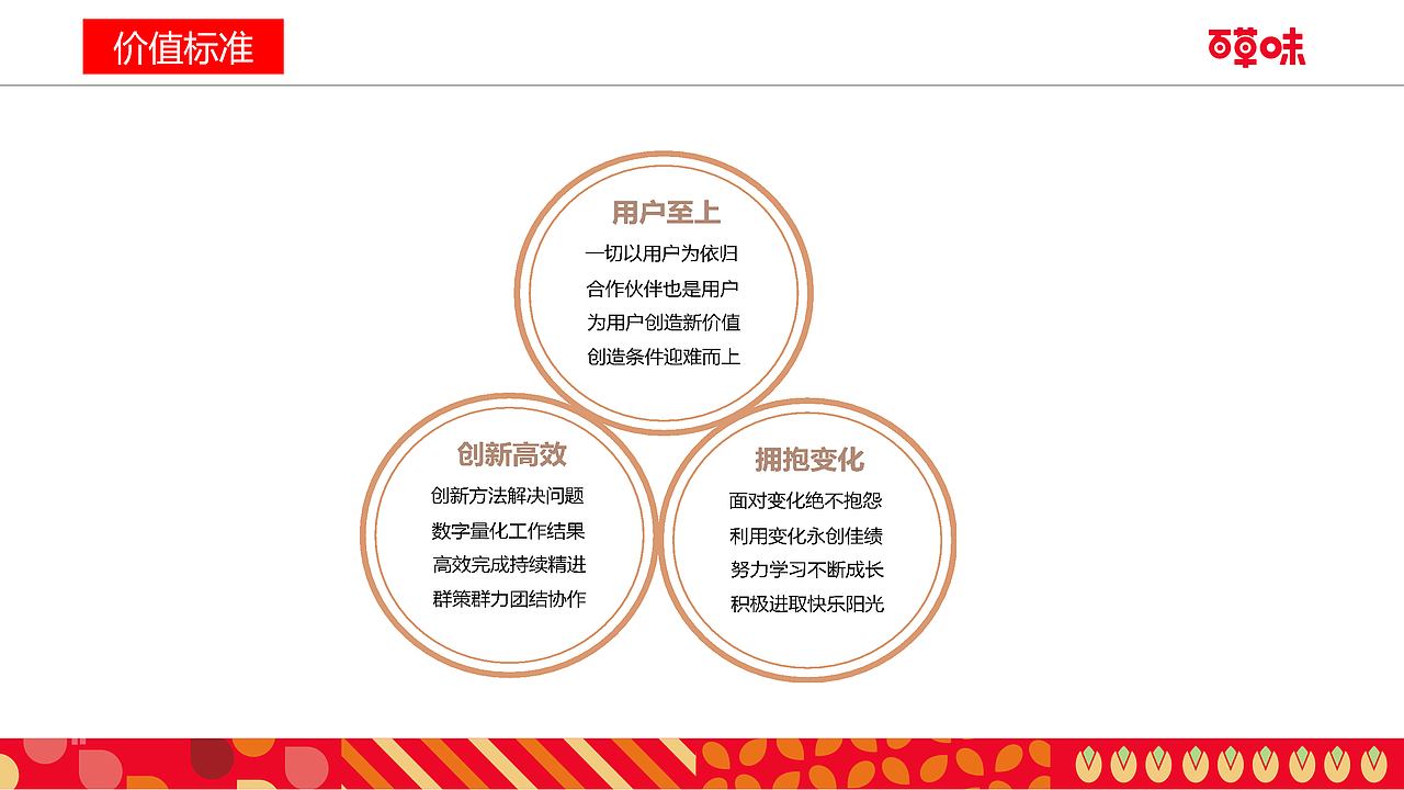 百草味2019品牌简介