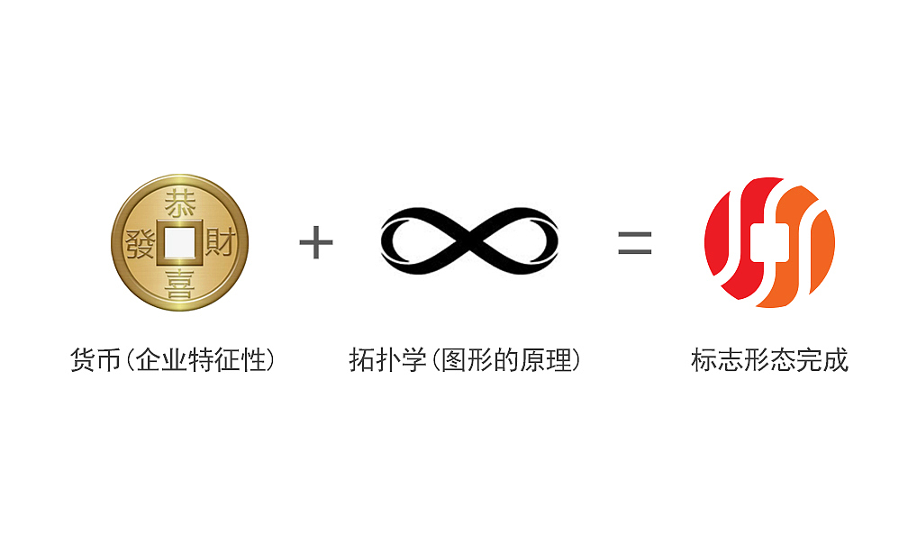 整理出几年前做的企业VI(图ZMjU4MDM4OTM2) - 品牌 - 站酷设计师Z782575590原创素材 - 站酷ZCOOL