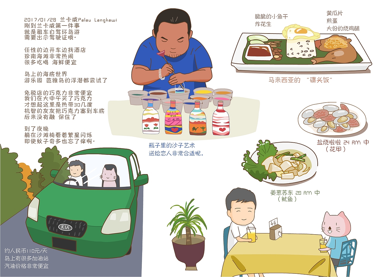 旅行漫画日记（图ZNzUxNzU2NDQ=） - 单幅漫画 - 站酷设计师大喜的笔记本原创素材 - 站酷ZCOOL