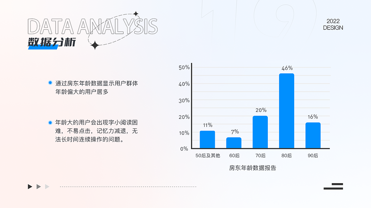 2021-2023作品集（图ZMzQwOTkwNTg4） - 其他UI - 站酷设计师面包大妈原创素材 - 站酷ZCOOL