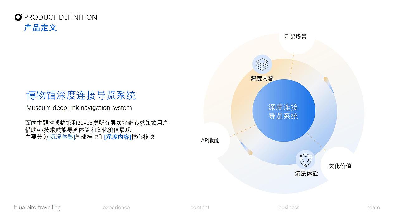 青鸟探看——博物馆深度连接导览系统