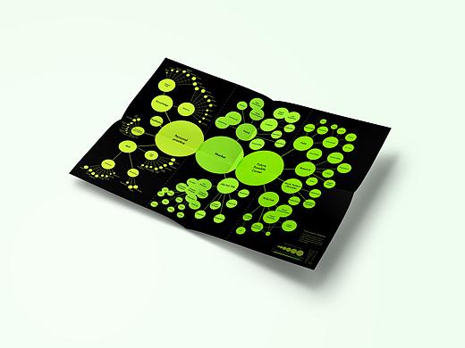 Future Career Mapping 未来职业生涯图绘