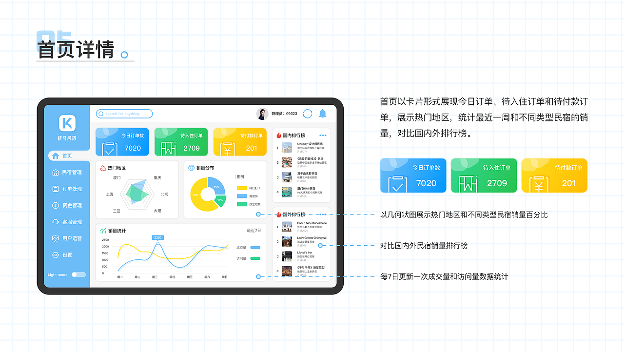 快马民宿后台管理
