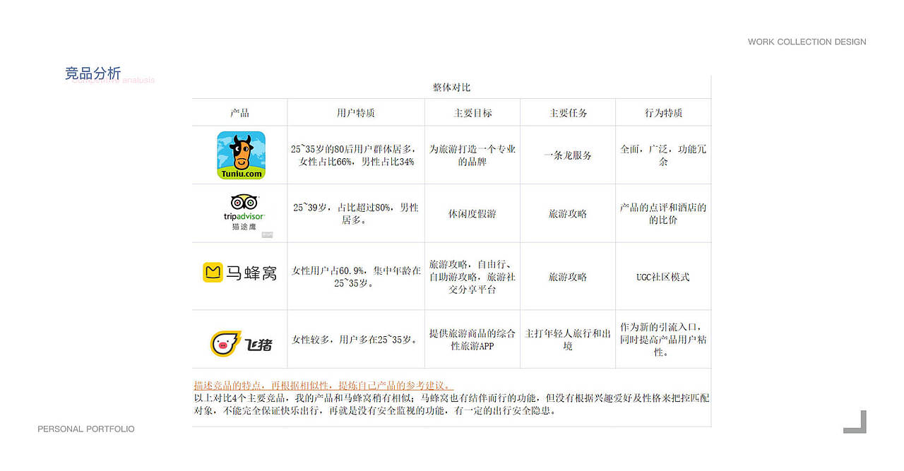 同游APP界面设计以及动效展示（图ZMTkyOTk0NjQ4） - APP界面 - 站酷设计师满天都是小怡子原创素材 - 站酷ZCOOL