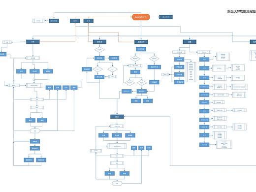 交互设计 教育大屏