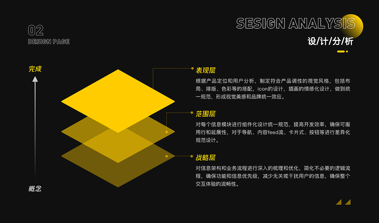 2021个人作品集整理