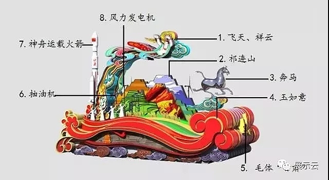 国庆70周年各省市花车方案设计（图ZMTc5MTY4MDUy） - 其他三维 - 站酷设计师暖水社原创素材 - 站酷ZCOOL