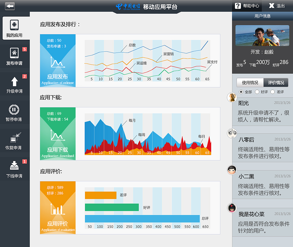 移动应用平台（飞机稿）（图ZMTU1NTg0NDg=） - APP界面 - 站酷设计师Foojafang原创素材 - 站酷ZCOOL
