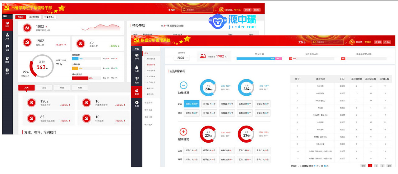 智慧组工云平台（图ZMjQyMjIxNjY4） - 软件界面 - 站酷设计师大数据分析研发原创素材 - 站酷ZCOOL