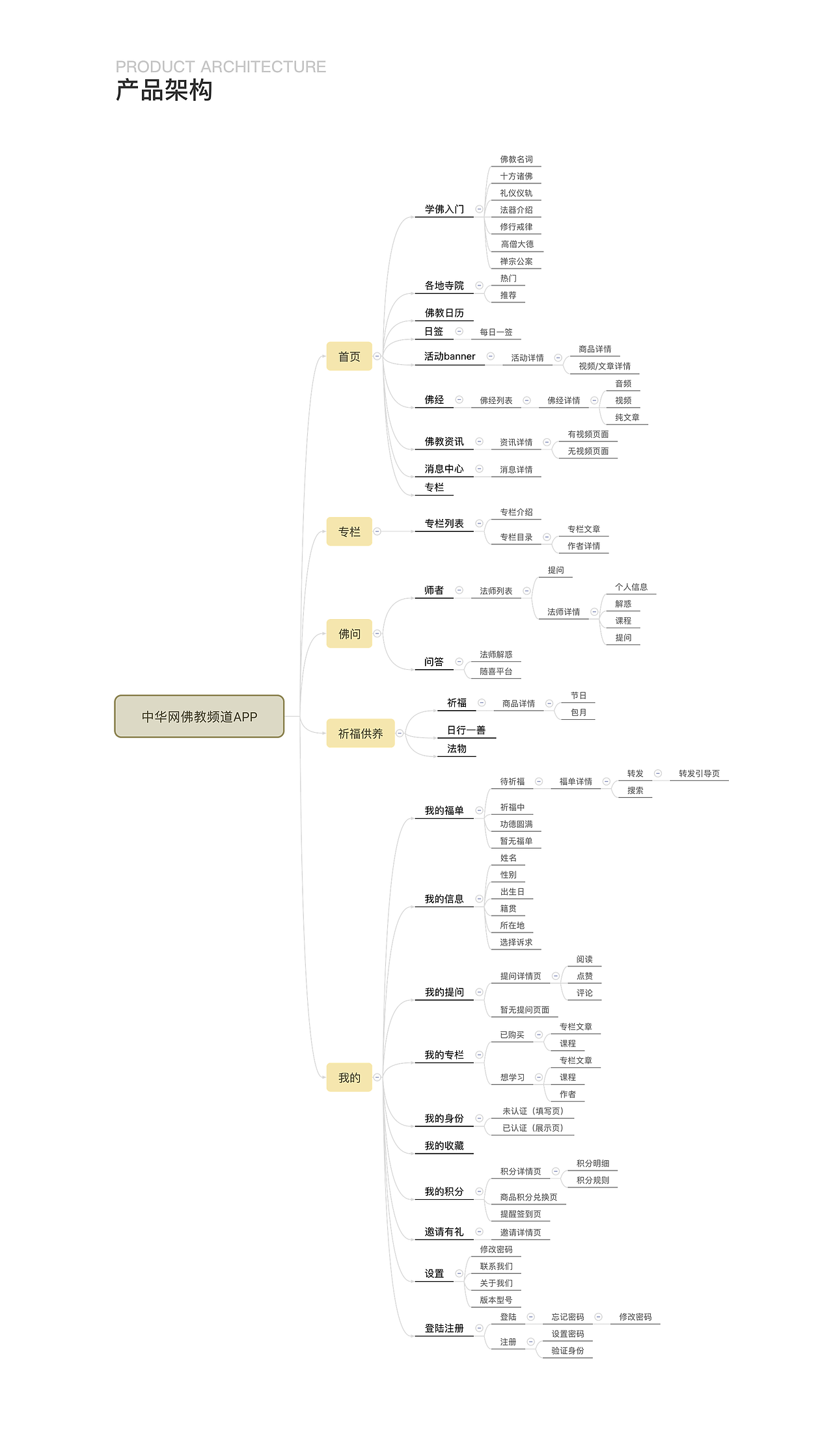 作品集合-致2020新起点（图ZMjExMzY2ODE2） - 其他UI - 站酷设计师阿小德MY原创素材 - 站酷ZCOOL