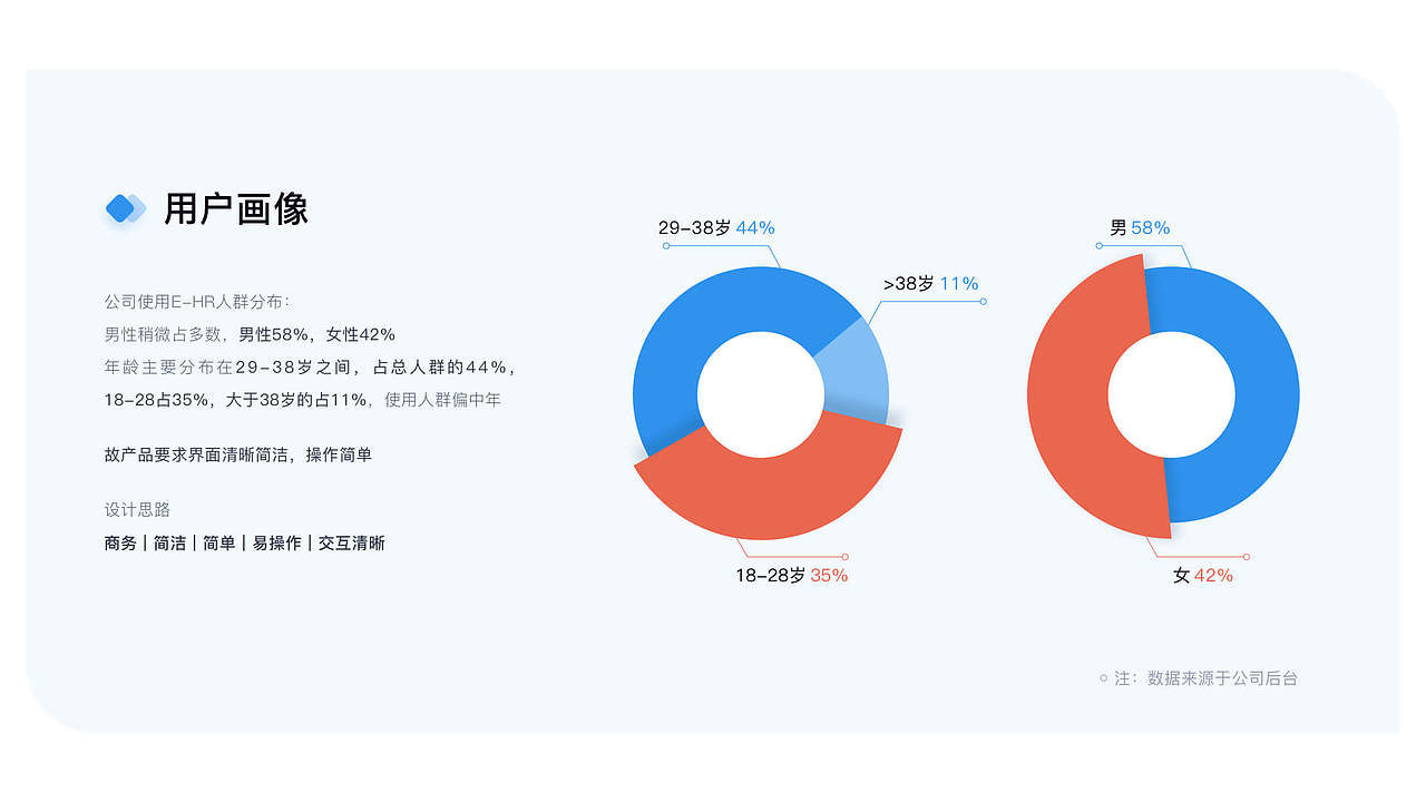 2020年UI设计作品集（图ZMjQzMzQwMDMy） - 其他UI - 站酷设计师熊杰杰原创素材 - 站酷ZCOOL