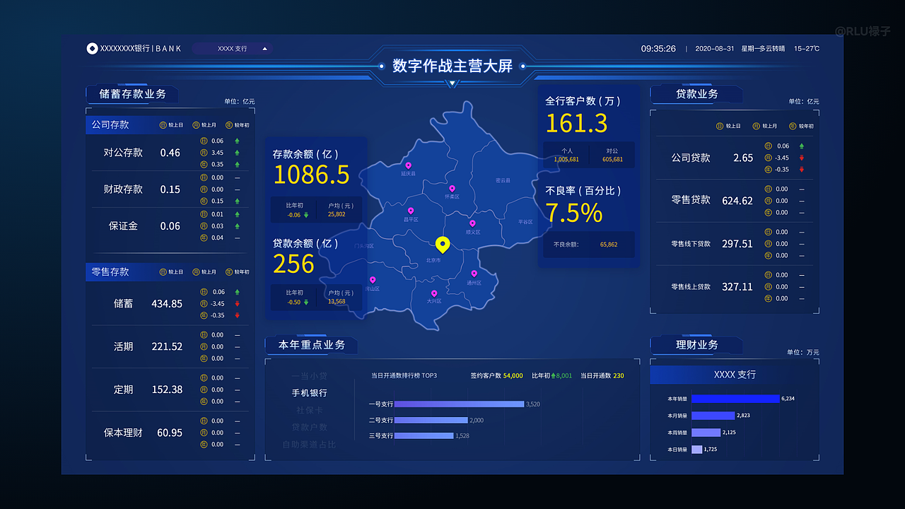 银行数据可视化 | 数字作战大屏_rlu禄子-站酷zcool