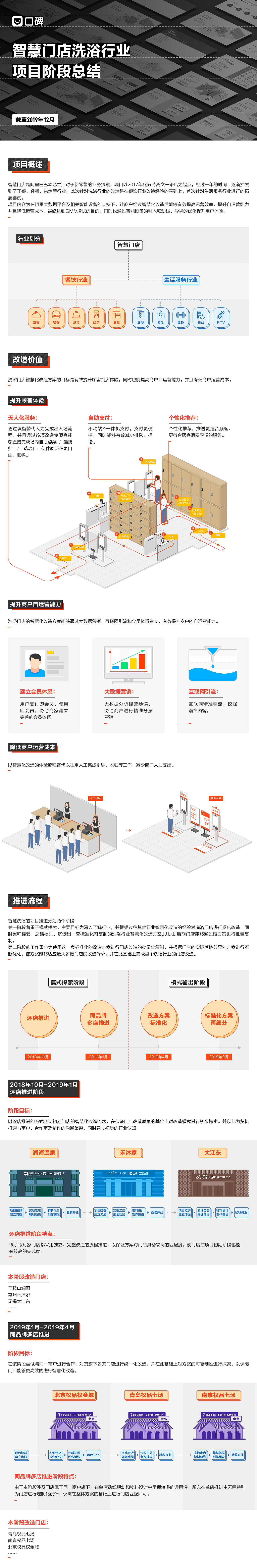 口碑智慧洗浴阶段总结（图ZMTk2MDEyNDM2） - 品牌 - 站酷设计师口碑UED原创素材 - 站酷ZCOOL