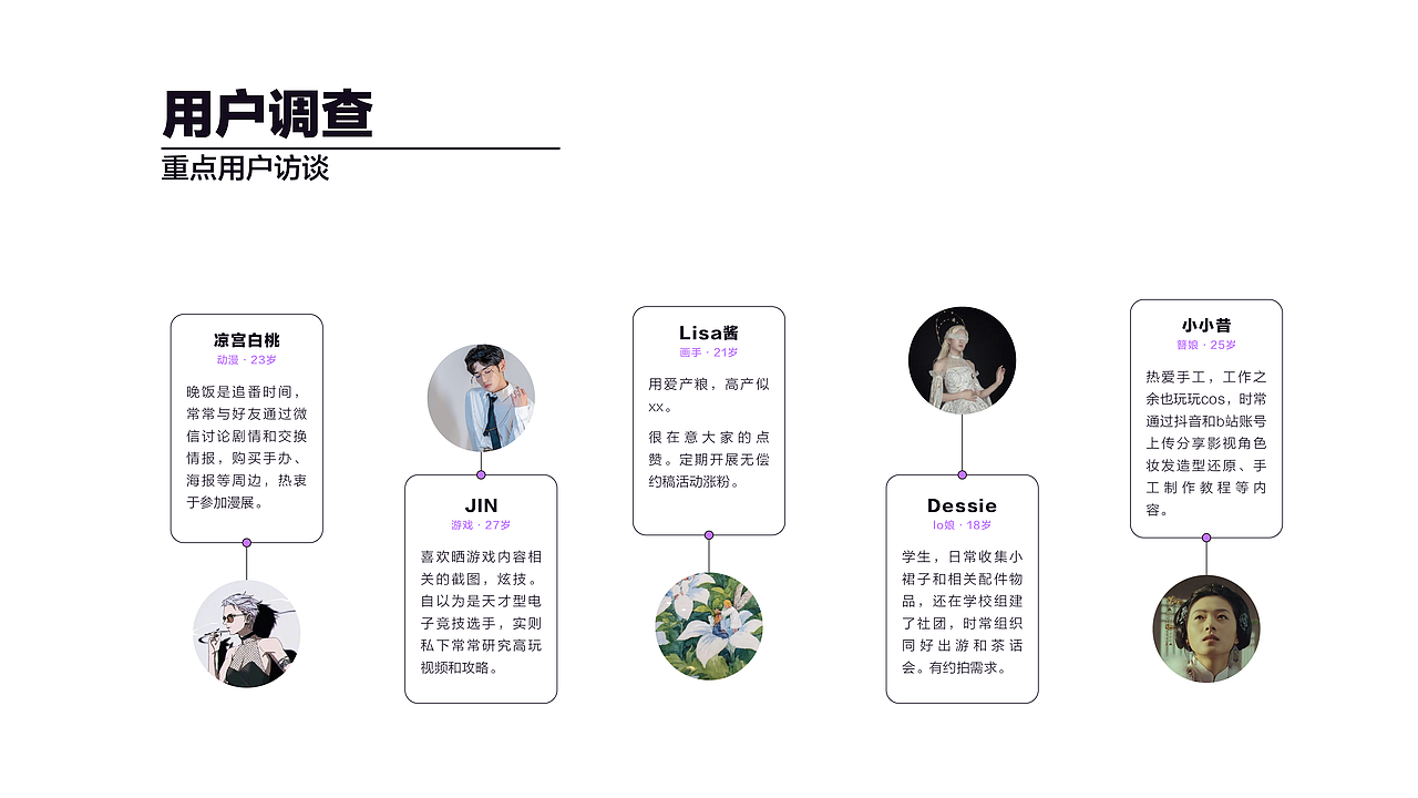 二次元app-让我康康：产品构思与概念设计（图ZMjI3NjgxOTg4） - APP界面 - 站酷设计师Yiixx原创素材 - 站酷ZCOOL