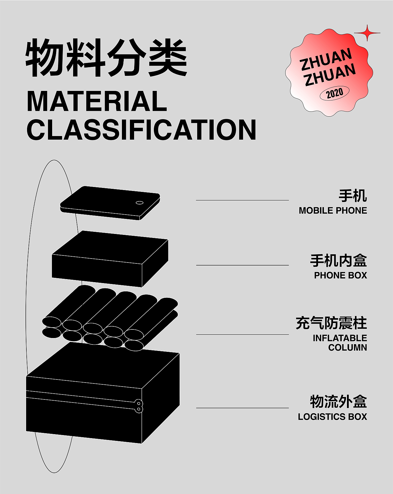 转转严选物流包装升级(图ZMjQxOTMzOTY4) - 包装 - 站酷设计师转转用户体验设计原创素材 - 站酷ZCOOL