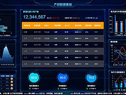 數(shù)據(jù)可視化-騰訊云圖