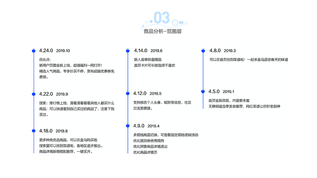 作品集（图ZMTk0Mjc4MzM2） - APP界面 - 站酷设计师kaitlyn_ling原创素材 - 站酷ZCOOL
