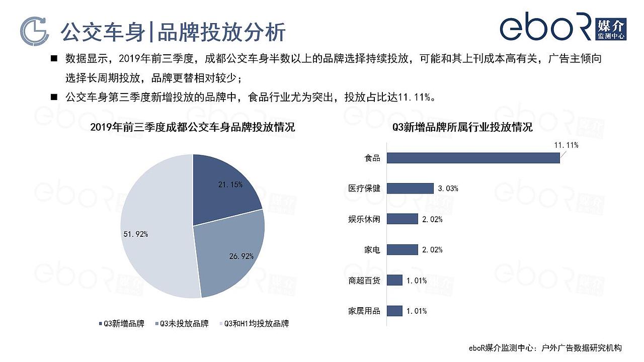 2019第三季度成都户外媒体新增投放品牌监测报告（图ZMTgyNzMwNDA0） - 其他工业/产品 - 站酷设计师易播网原创素材 - 站酷ZCOOL