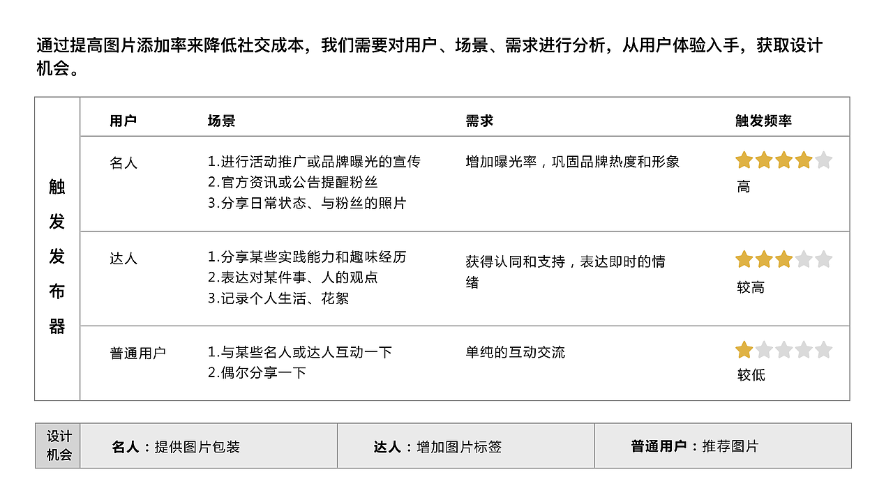 今日头条发布器优化-研究生交流项目（图ZMTkyNTYwOTU2） - 交互/UE - 站酷设计师小太阳的朋友原创素材 - 站酷ZCOOL
