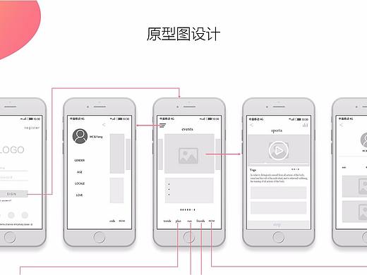 交互原型图