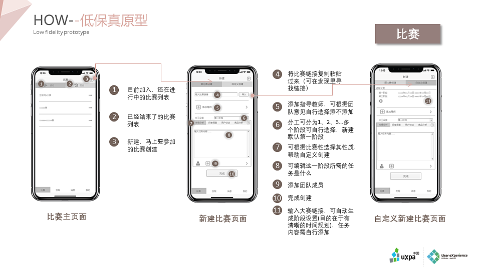 UXPA全国三等奖（图ZMjEwNjkwNTA0） - APP界面 - 站酷设计师宋晴天原创素材 - 站酷ZCOOL