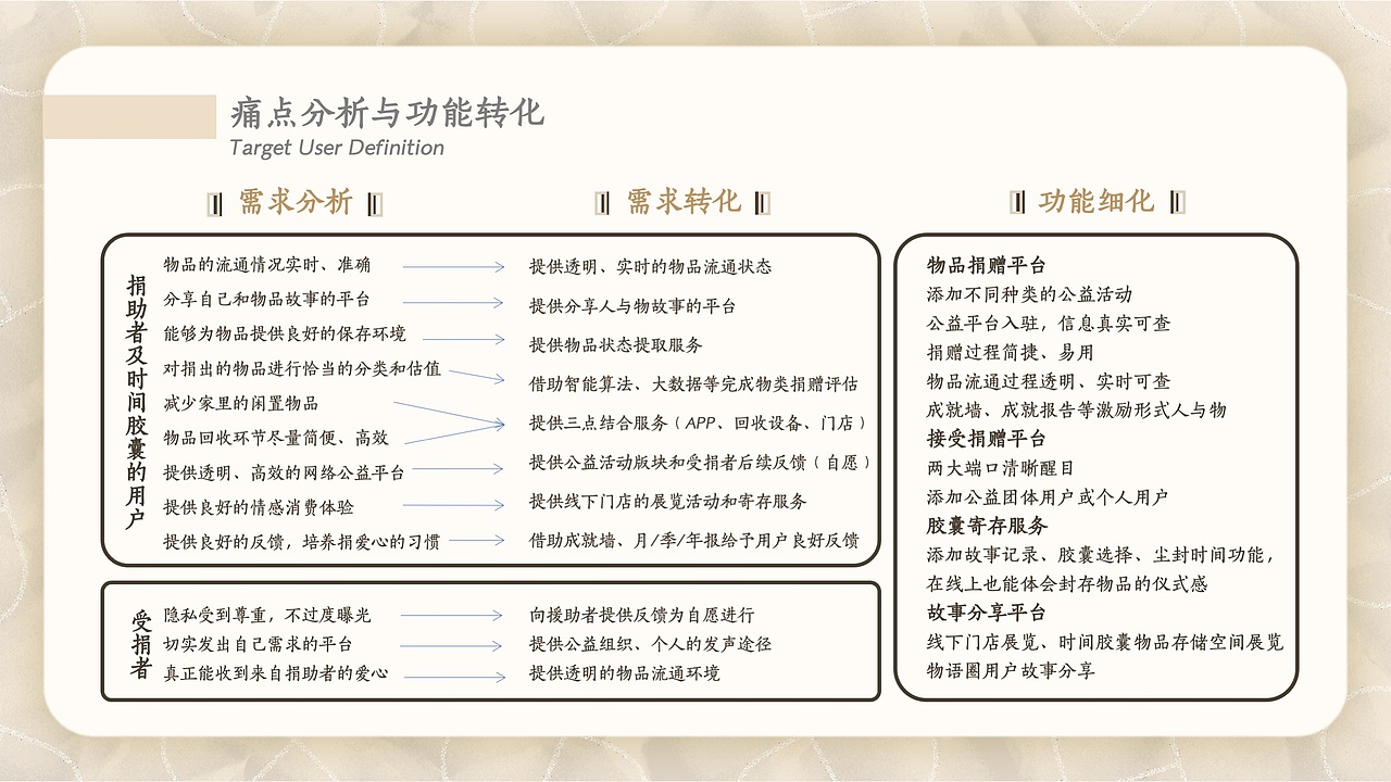 物语记忆（图ZMjU5NDE2NDky） - APP界面 - 站酷设计师MatchaCC原创素材 - 站酷ZCOOL