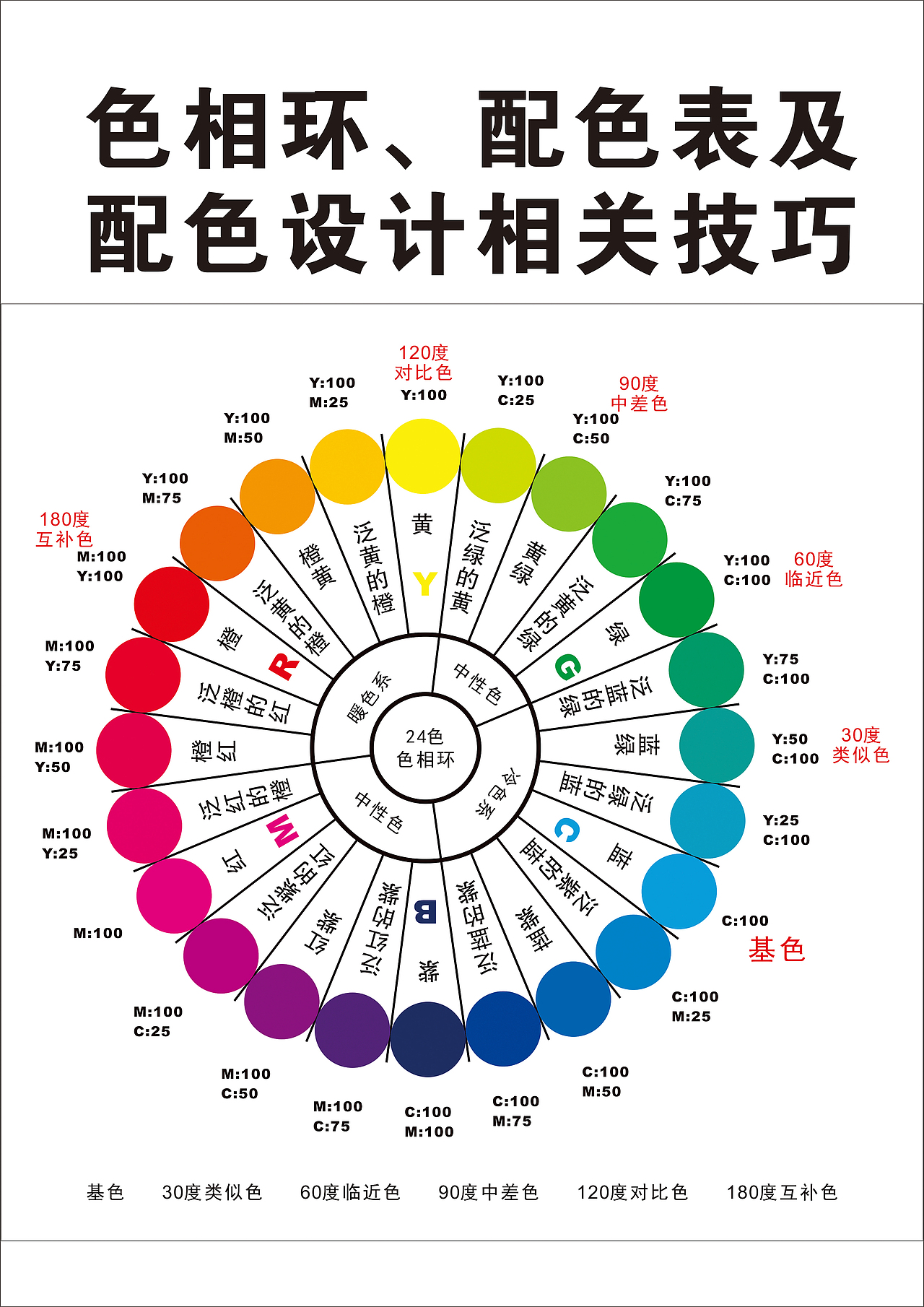 排版设计知识（图ZMTgwMjQ1ODA4） - 品牌 - 站酷设计师一壶烈酒90原创素材 - 站酷ZCOOL