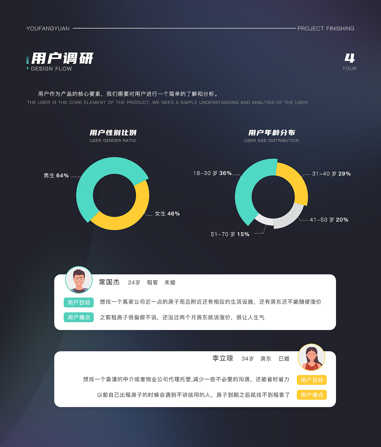 友房源项目整理（图ZMjk0NTQ5OTg4） - APP界面 - 站酷设计师CJINB_神在原创素材 - 站酷ZCOOL