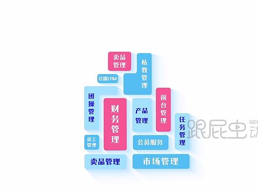 安体科创动画宣传片-实现健身俱乐部全面数字化