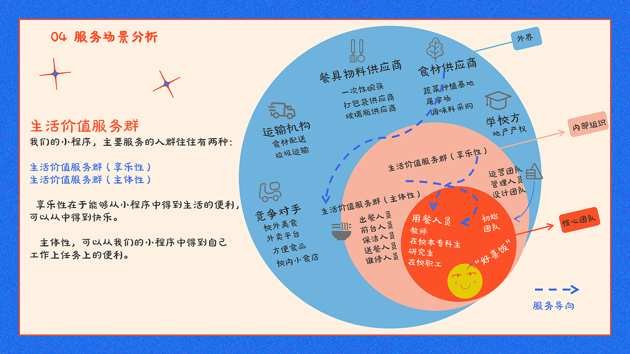 好喜饭——食堂干饭小程序