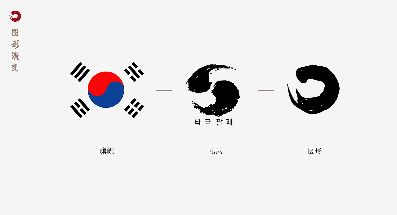 和人韩式烤肉品牌设计（图ZMTkyMTc3OTg0） - 品牌 - 站酷设计师帅帅同学原创素材 - 站酷ZCOOL