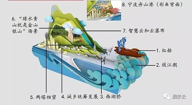 国庆70周年各省市花车方案设计（图ZMTc5MTY3OTA0） - 其他三维 - 站酷设计师暖水社原创素材 - 站酷ZCOOL