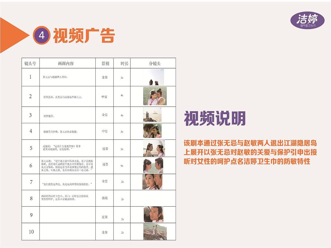 “不招敏，嗨无忌”洁婷卫生巾策划案（图ZNjk5MDk2NDg=） - PPT/Keynote - 站酷设计师yiukayee原创素材 - 站酷ZCOOL
