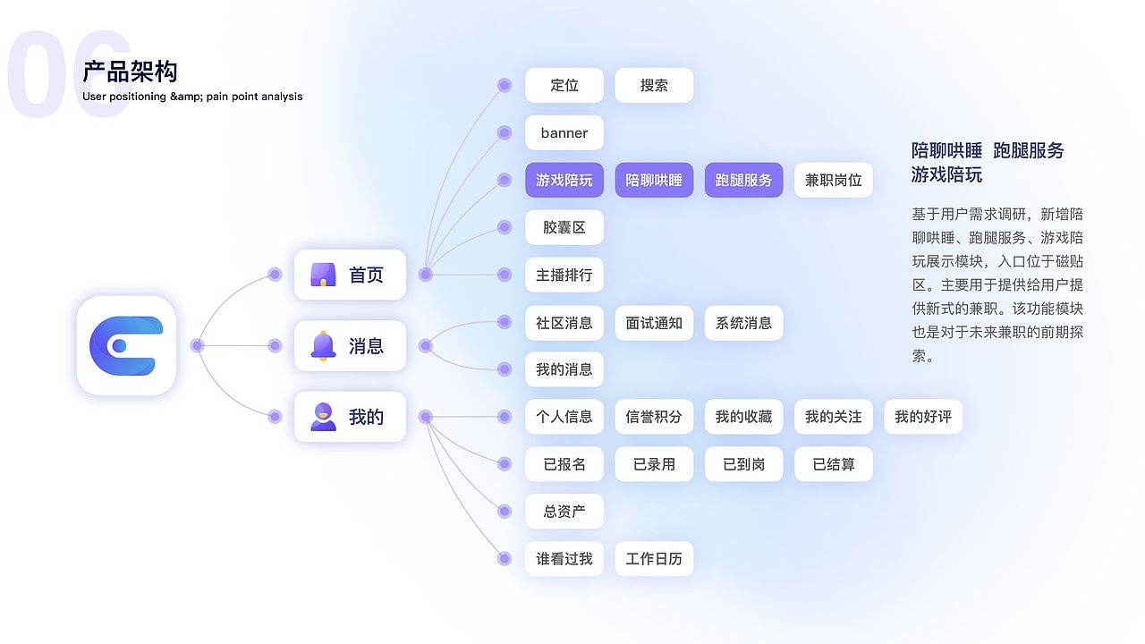 作品集（图ZMjkzNjMxOTUy） - 交互/UE - 站酷设计师白茶梵休原创素材 - 站酷ZCOOL