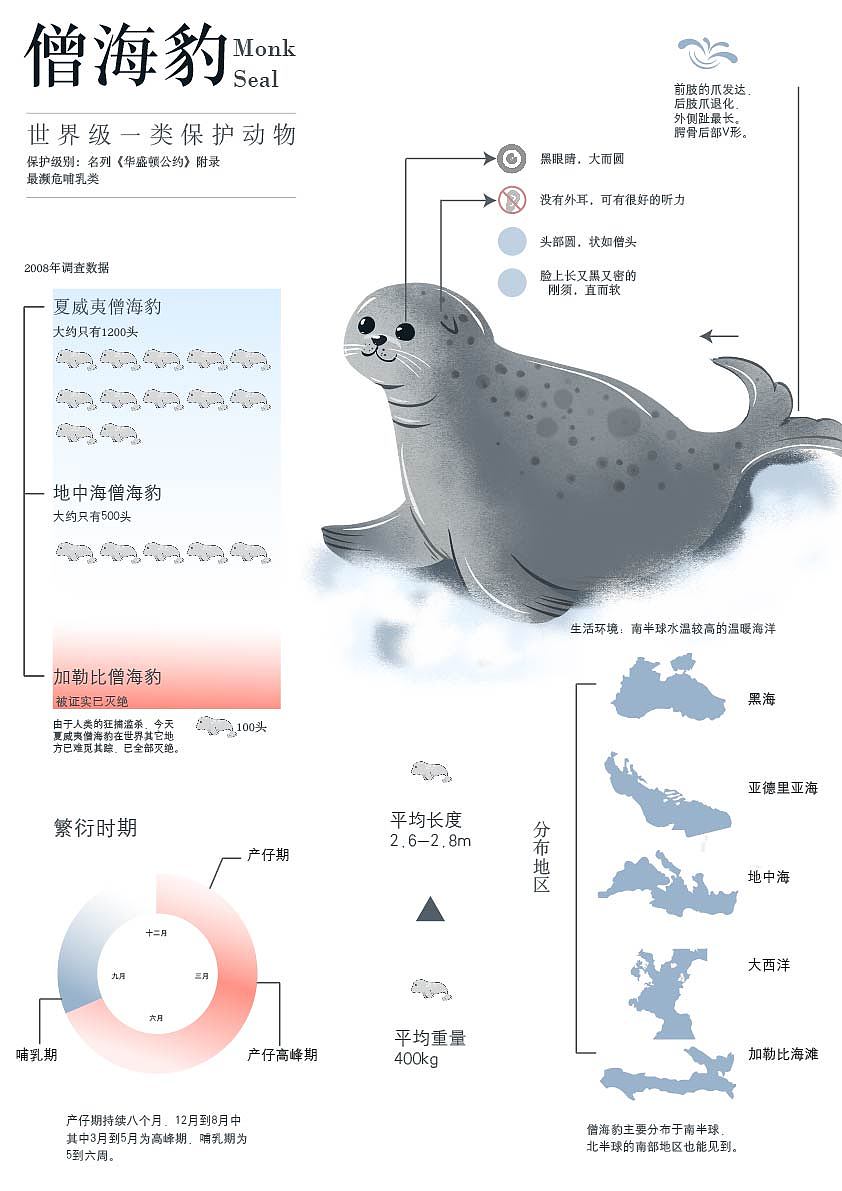 海洋信息系统设计（图ZMTkzOTI5OTYw） - 信息图表 - 站酷设计师小熊饼干呐原创素材 - 站酷ZCOOL