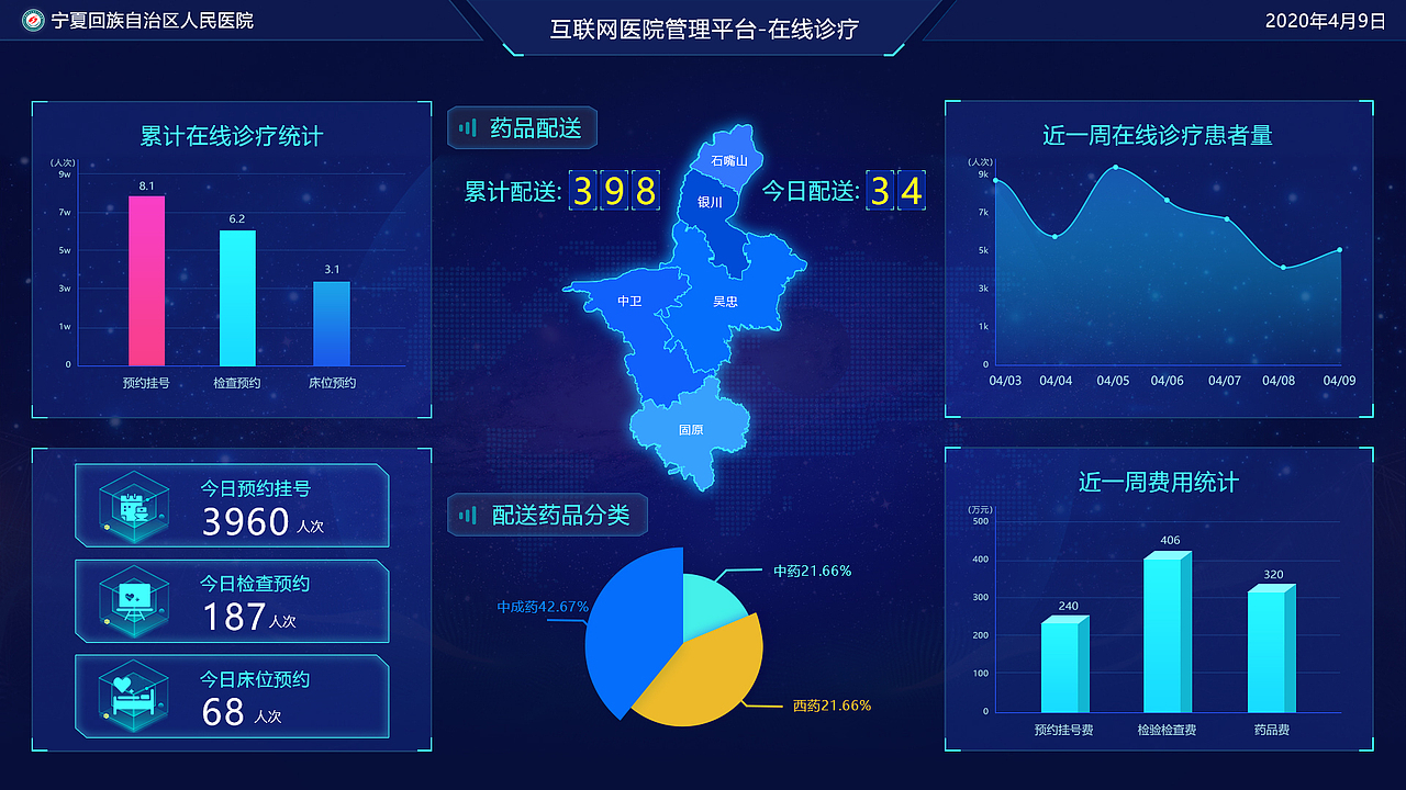 宁夏互联网管理平台大屏可视化界面（图ZMjcxNTIyNTQ4） - 软件界面 - 站酷设计师空感丶原创素材 - 站酷ZCOOL