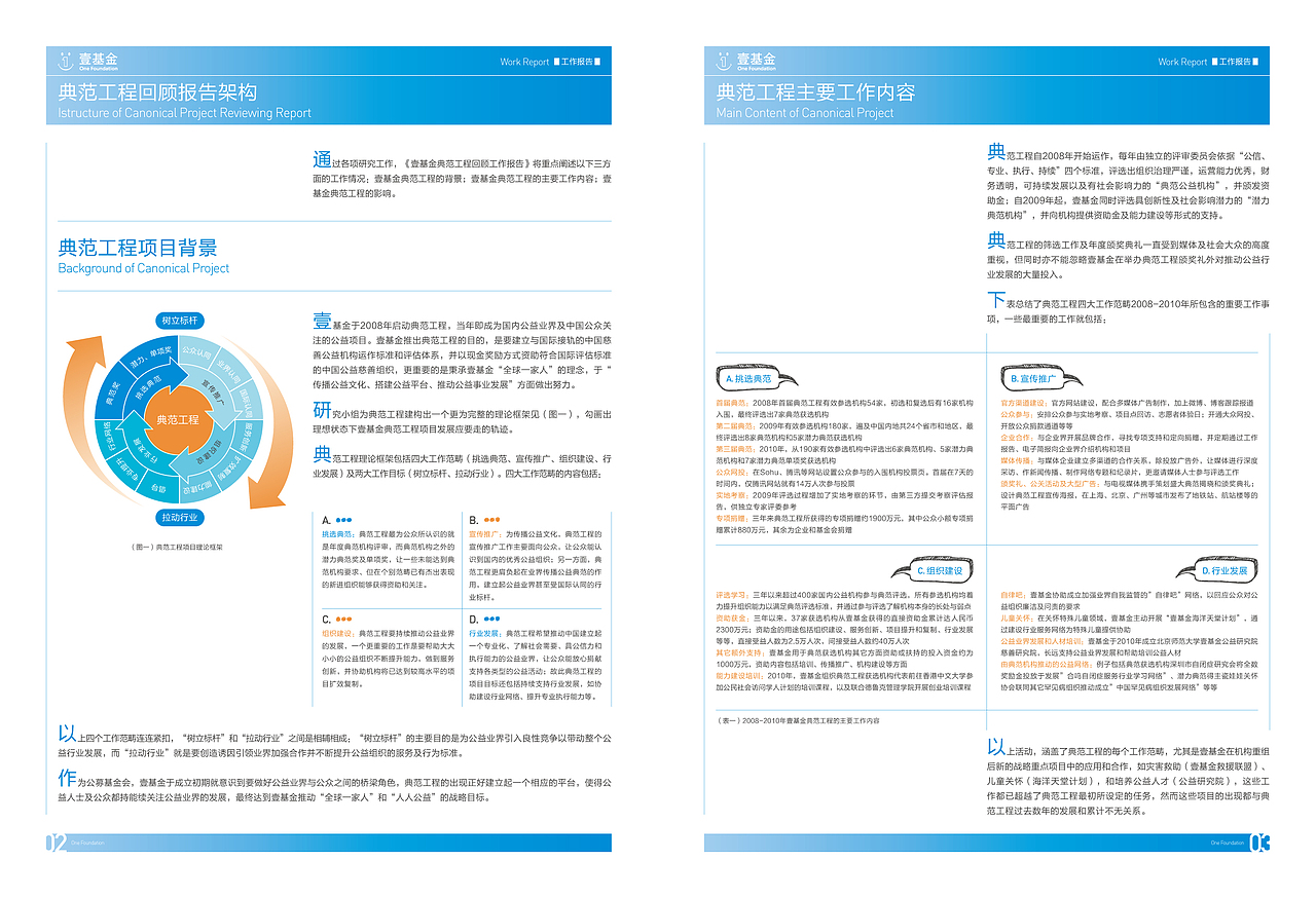 壹基金典范工程工作报告摘要（图ZNTkxNTUwNA==） - 其他平面 - 站酷设计师青松创造原创素材 - 站酷ZCOOL