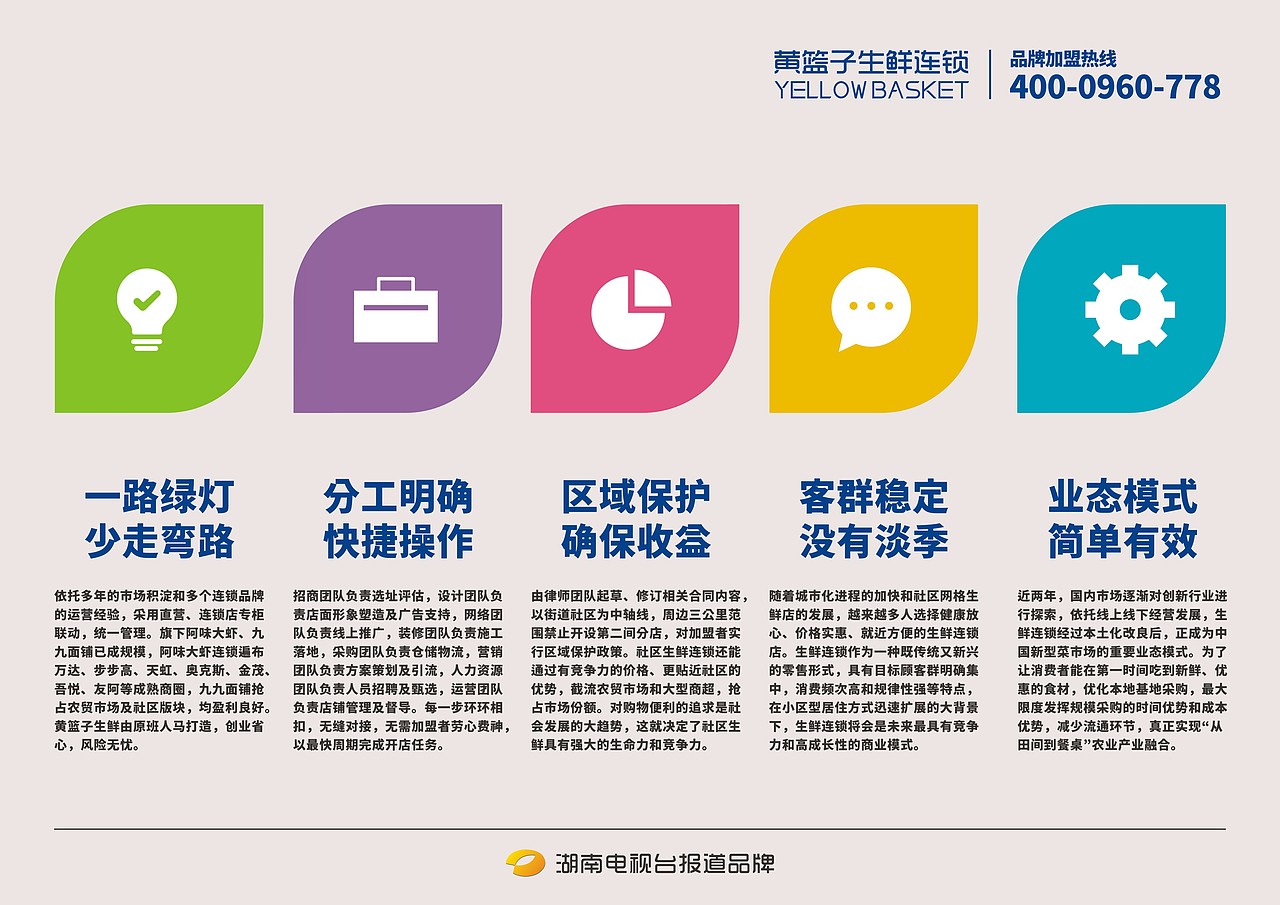 黄篮子生鲜加盟代理方式_黄篮子生鲜加盟条件 - 加盟网