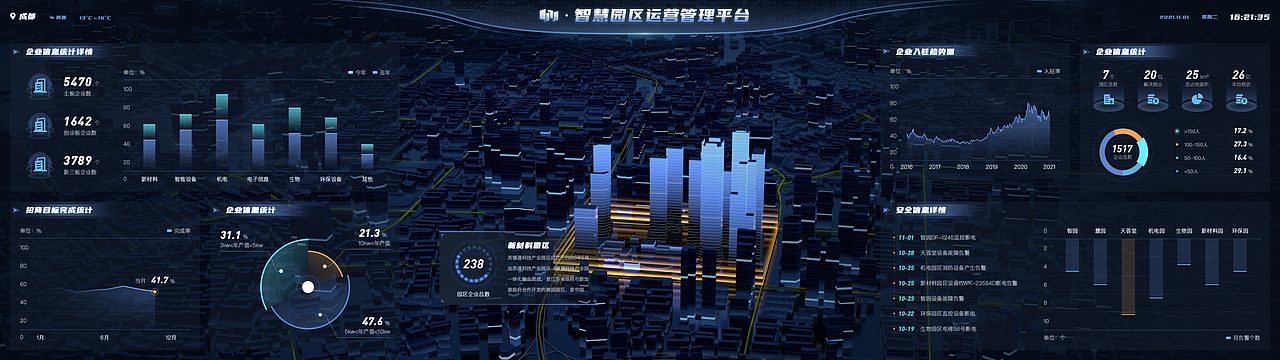 智慧园区数据可视化（图ZMjgzNDEyOTI0） - 软件界面 - 站酷设计师Echo_设计接单原创素材 - 站酷ZCOOL