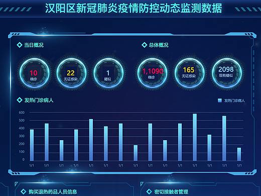 湖北汉阳新冠肺炎疫情监控-数据可视化大屏