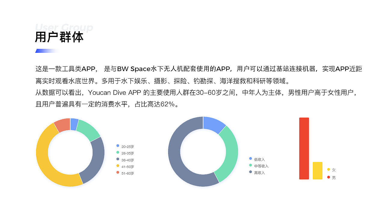UI 作品集（图ZMjQ0MTA2MzEy） - APP界面 - 站酷设计师李李在努力原创素材 - 站酷ZCOOL