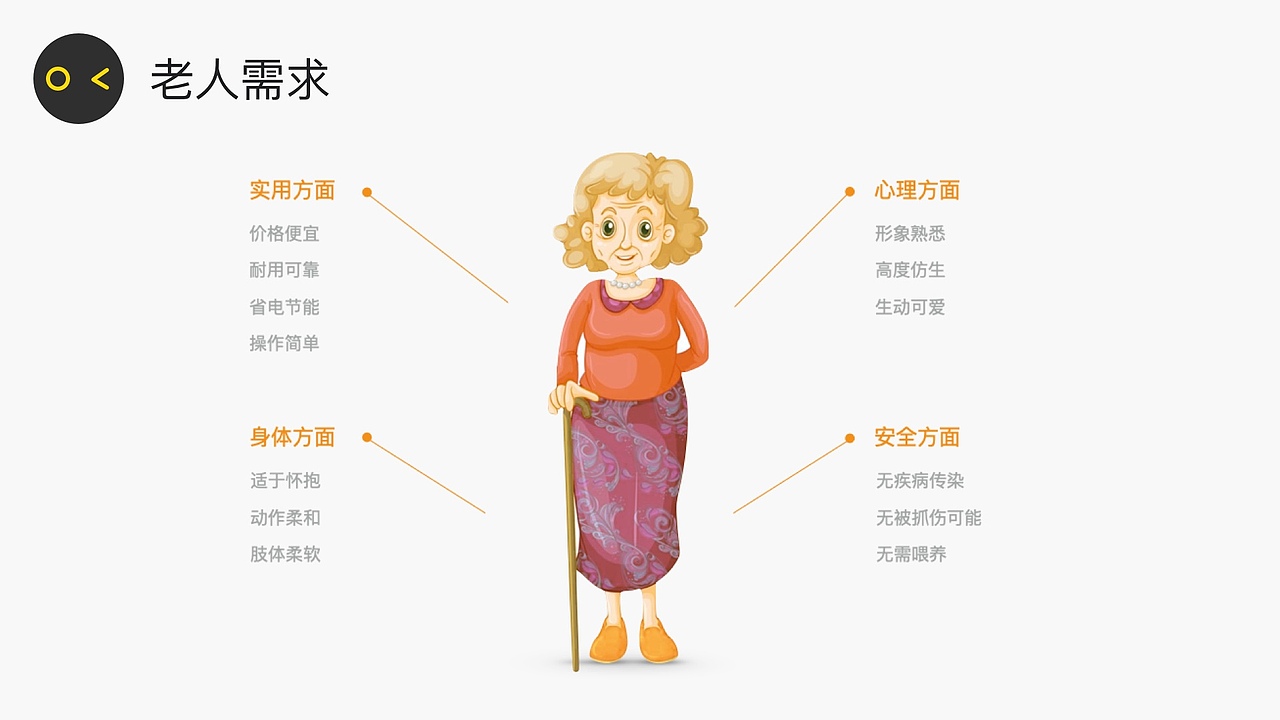 以“胖”为名——老年人智能陪伴概念篇（图ZMTUxNzUzOTQw） - 人机交互 - 站酷设计师jinny88原创素材 - 站酷ZCOOL